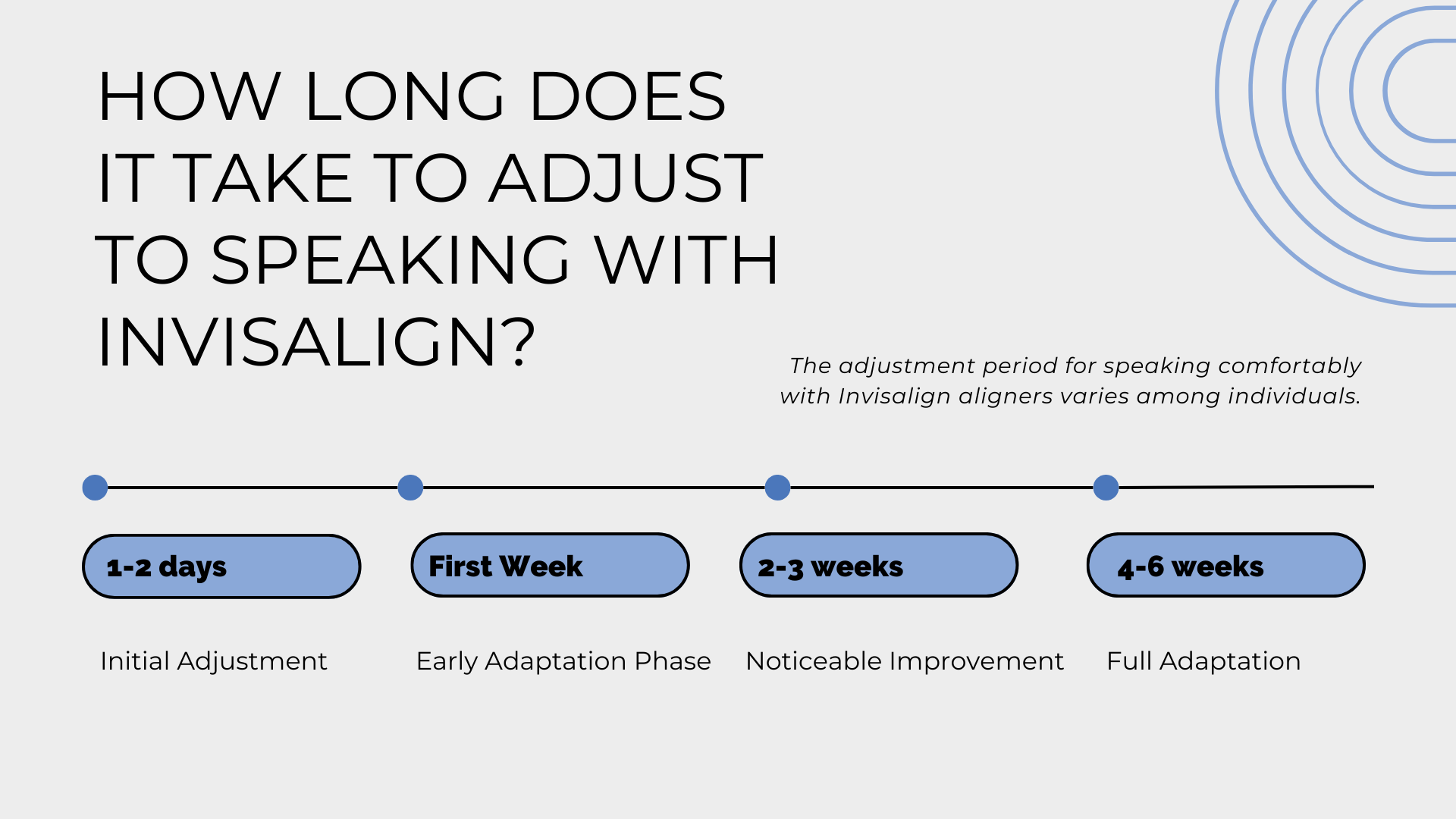 Adjust to Speaking with Invisalign