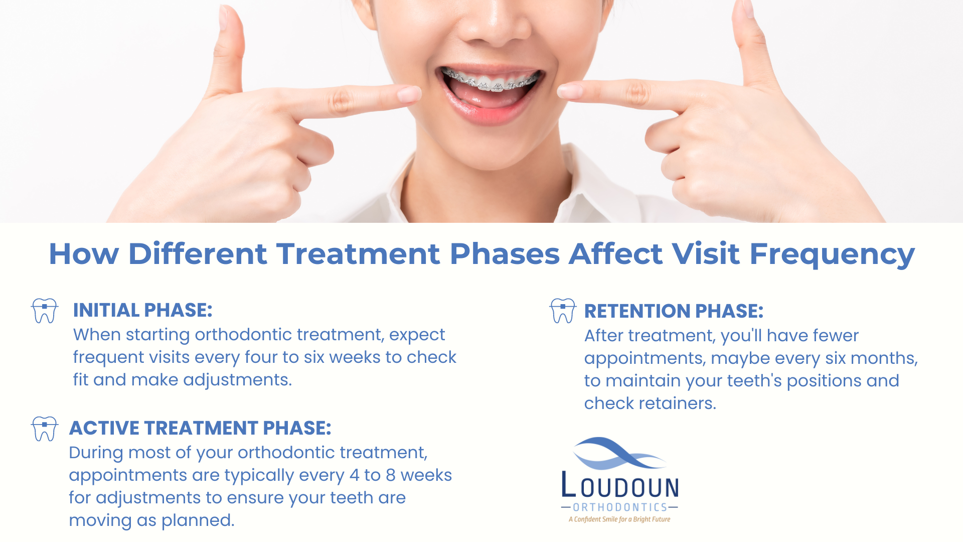 How Different Treatment Phases Affect Visit Frequency