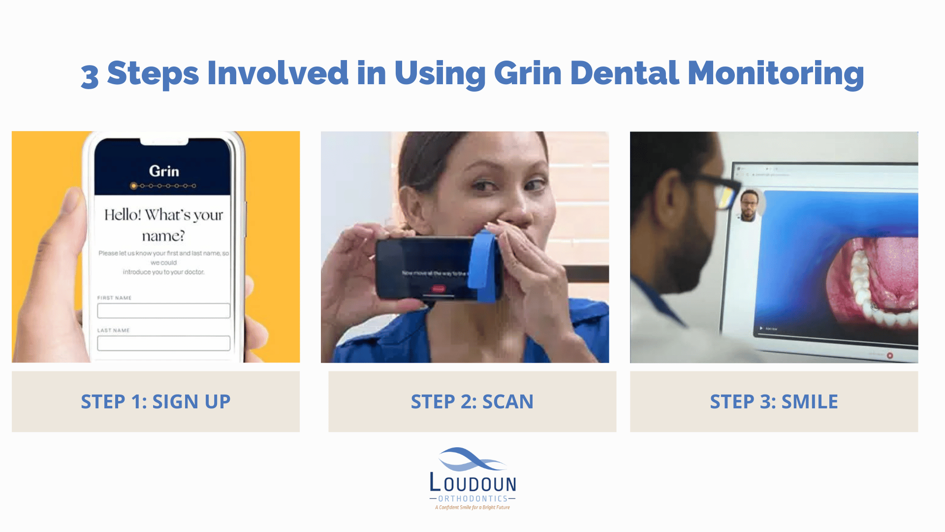 3 steps involved in using grin monitoring